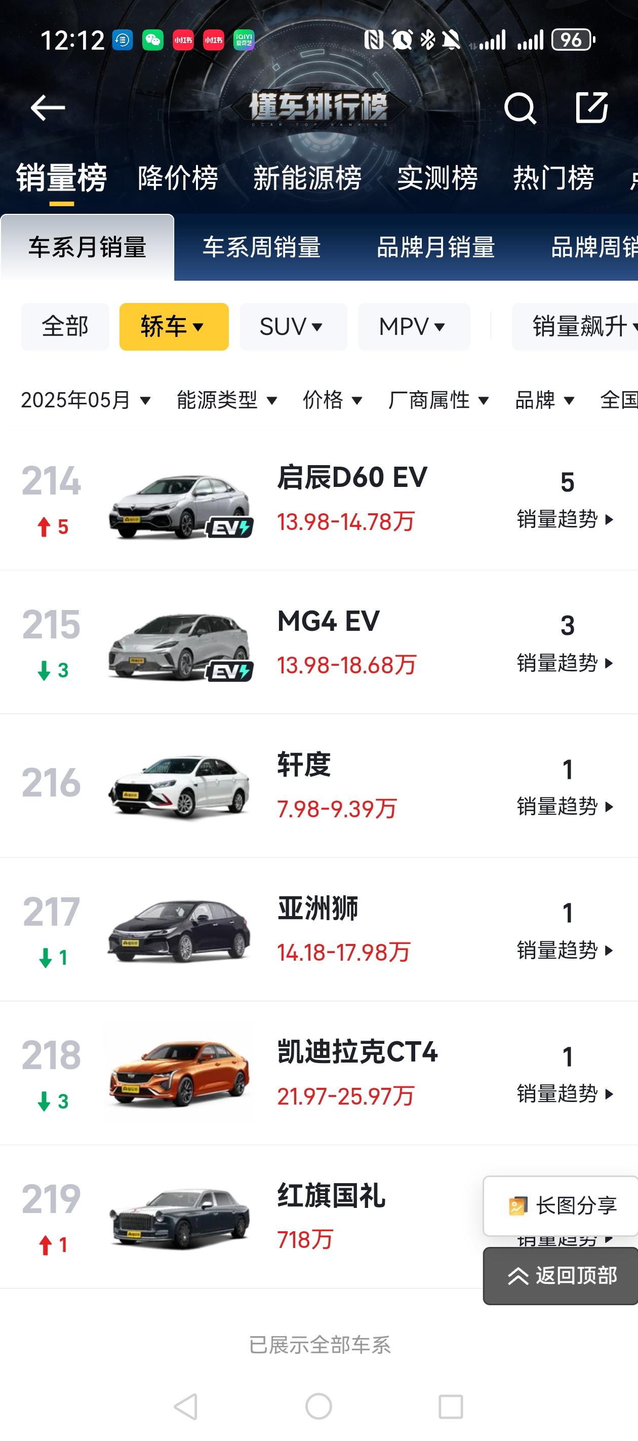 5月份轿车销量垫底排行榜
这些车都只卖了1台！
红旗只卖了1台！情有可原，718