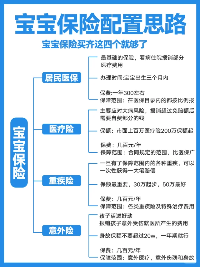 宝宝保险怎么买，父母买的不是保险是安心！！