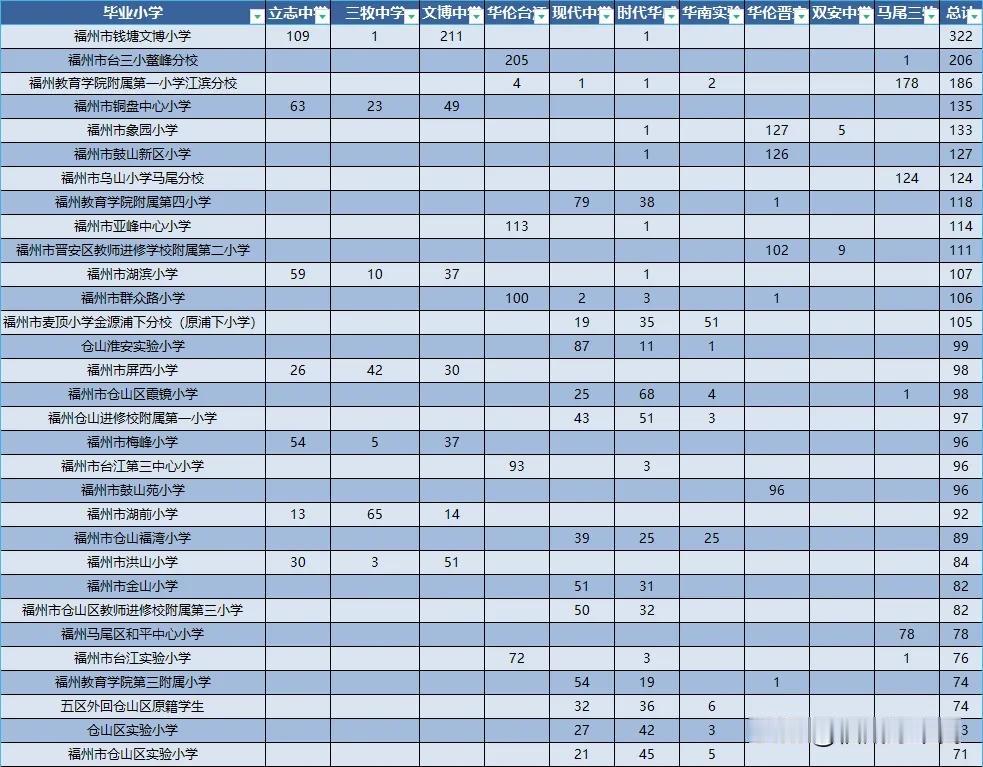 #夏日生活打卡季#没关系，没摇上公立定向机会大。三年学费血赚六万六。
可怜的十九