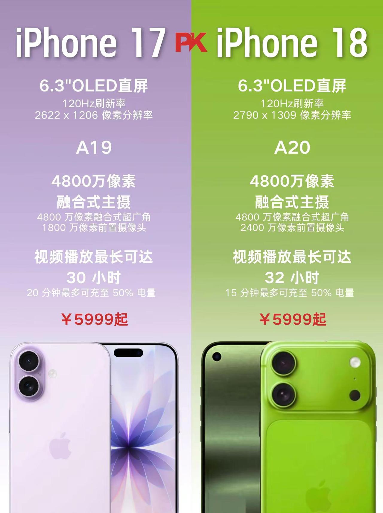 iPhone18系列对比一图看懂。iPhone18系列对比一图看懂，新品提前曝光