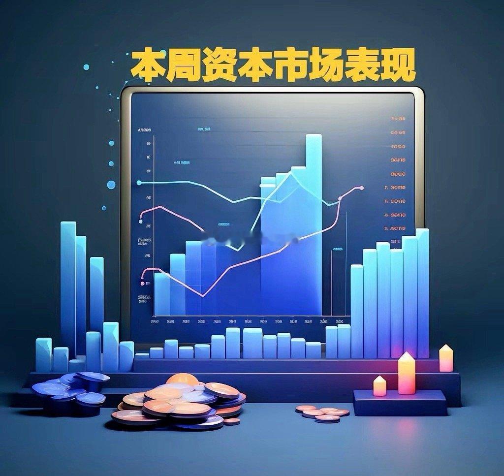本周全球市场窄幅震荡，你的账户在第几层？1. 韩国KOSPI：本周 +4.4%，