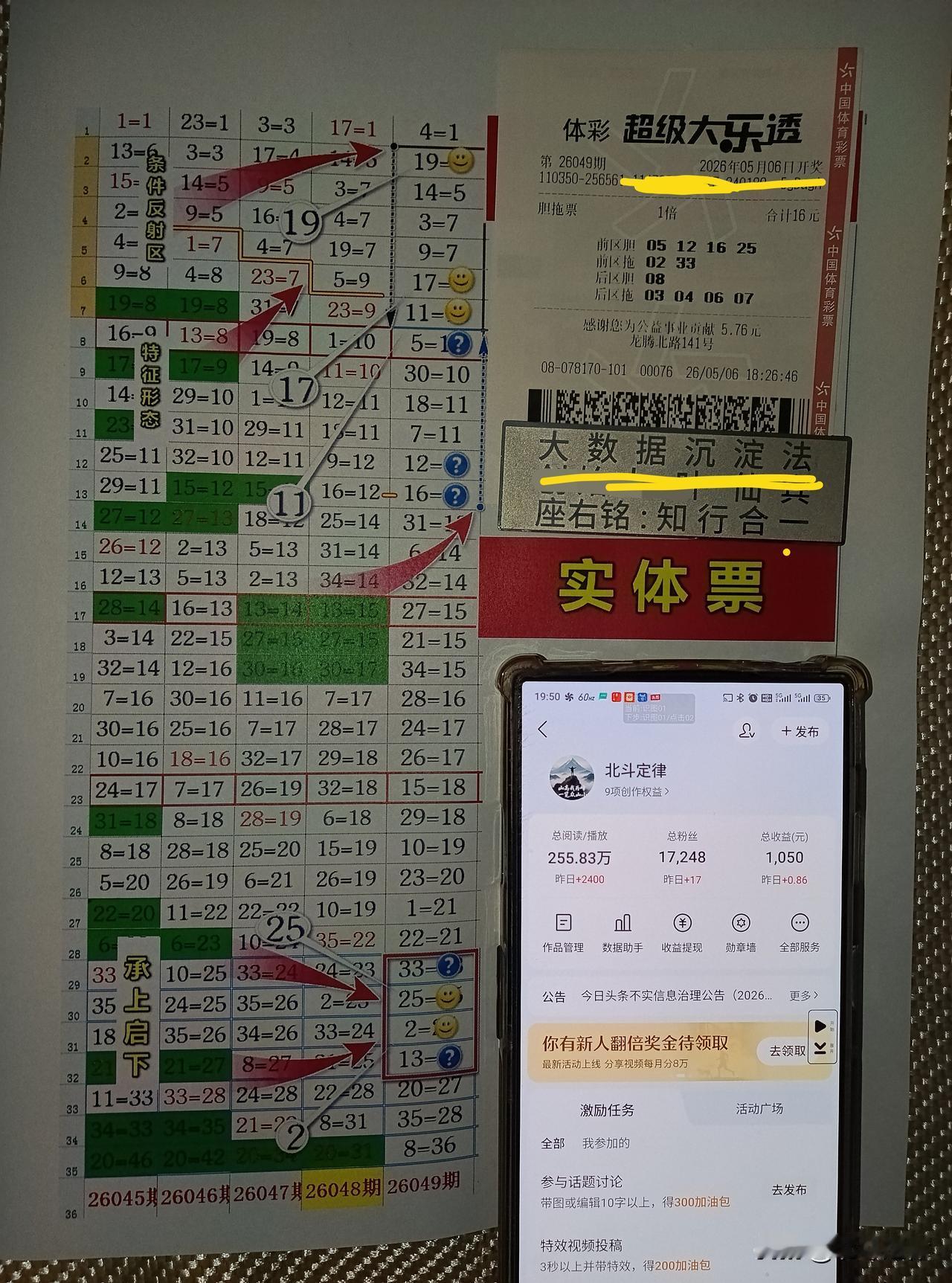 大乐透26049期通过大数据沉淀法分析特征形态推演，本期总体思路布局分为三个区域