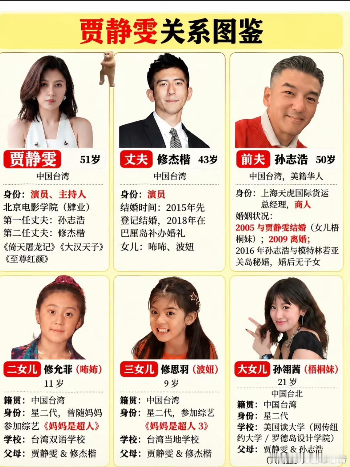 贾静雯证实女儿恋情贾静雯女儿都二十多了，谈恋爱还是很正常的吧，贾静雯心态也是很不