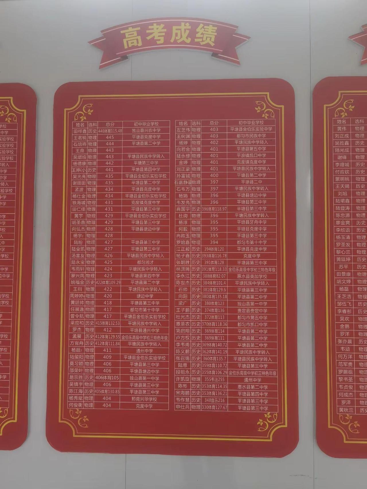 金鳞岂是池中物，一遇风云便化龙。