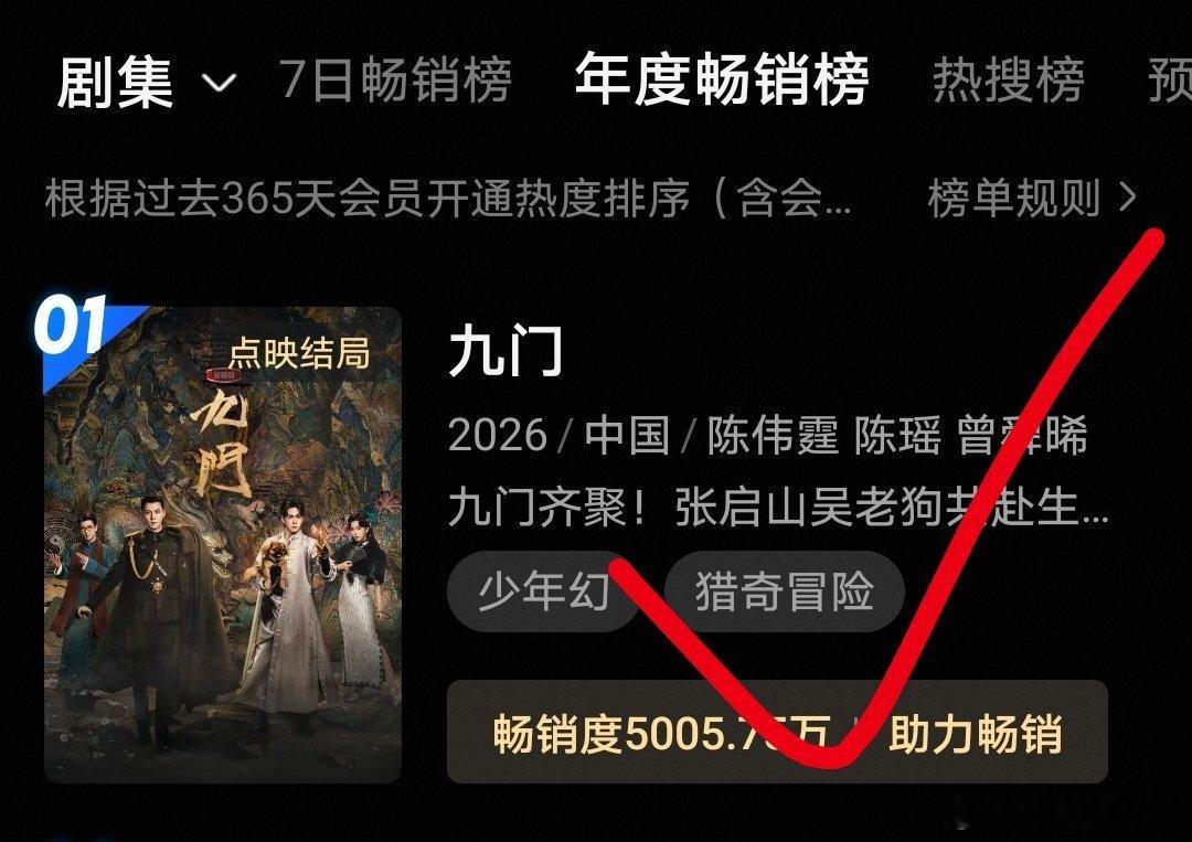 恭喜陈伟霆曾舜晞《九门》酷拉新年榜破5000w！今年唯一一部，酷上一部还是《藏海