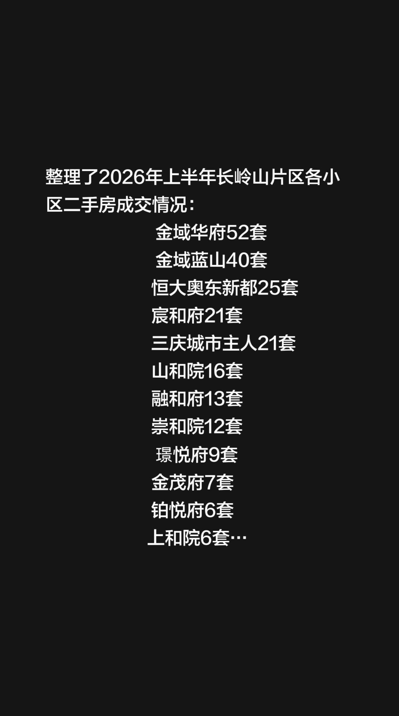整理了2026年上半年长岭山片区各小区二手房成交情况：
            