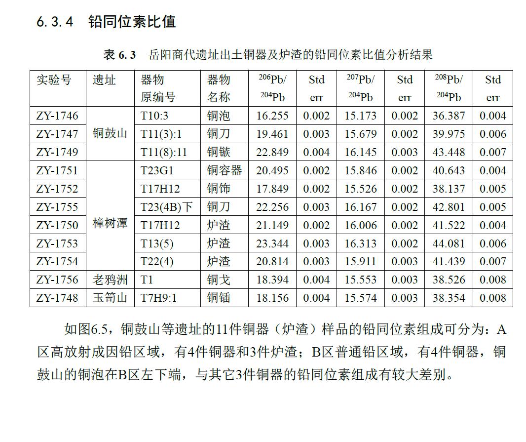 岳阳也出土了异常铅青铜器。 
太感人了。