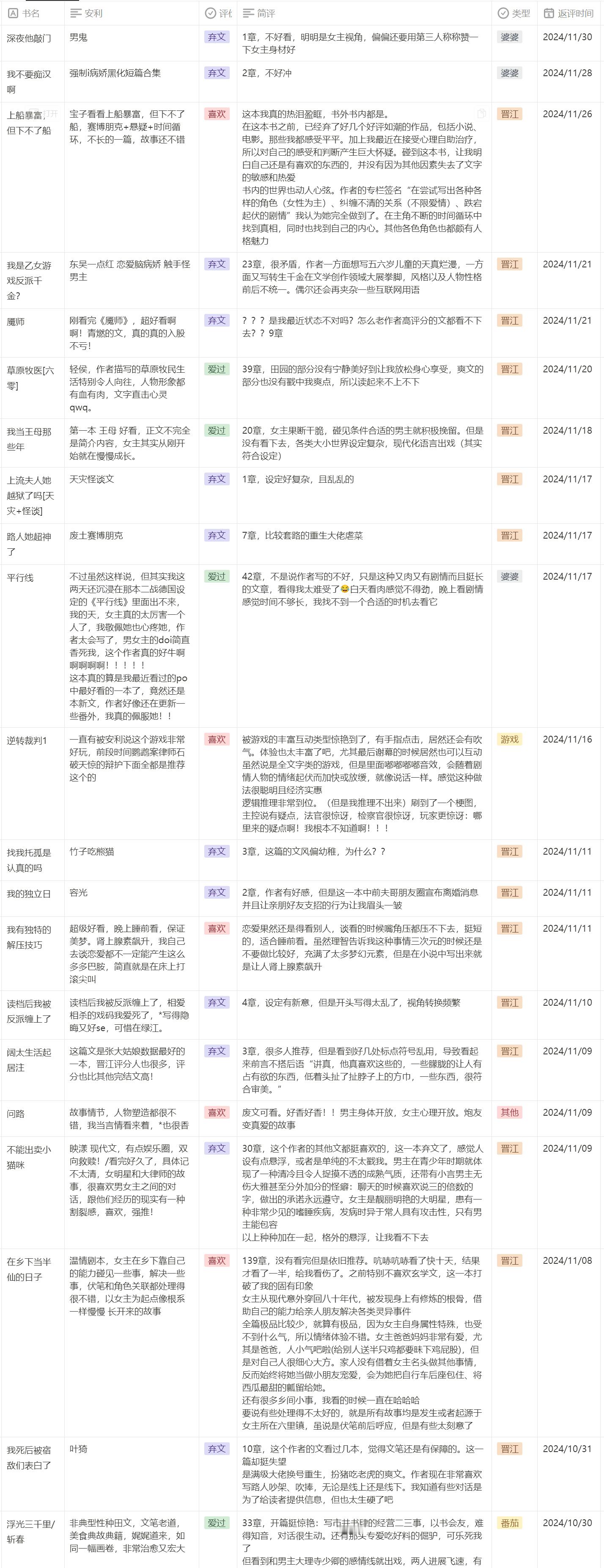 【2024年11月看文记录】 这个月的体验相当丰富看了小说、严肃书籍、电影，玩了