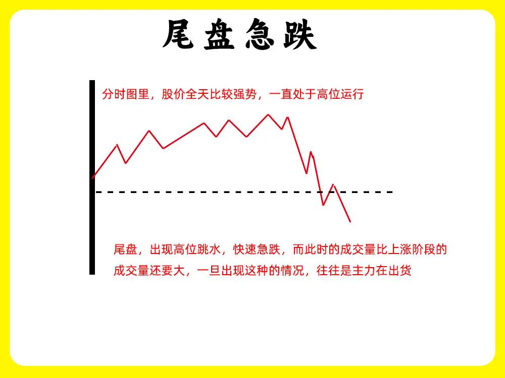 股票投资言简意赅的总结（收藏学习）：

1. 尾盘急跌：股价全天高位运行，尾盘却