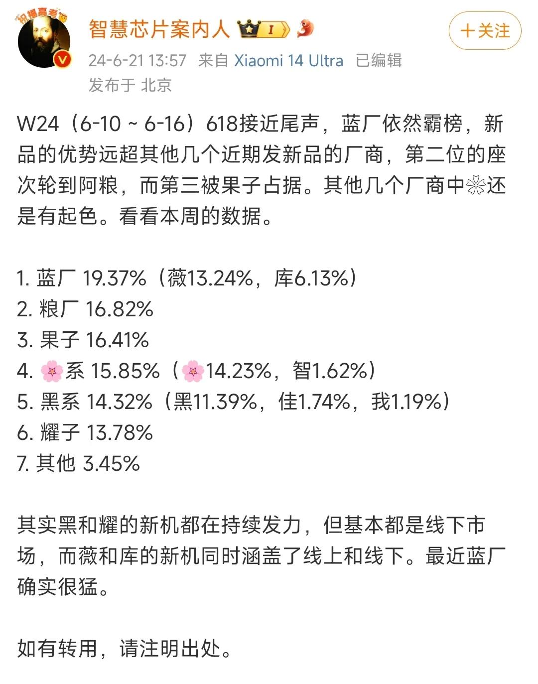 2024年，W24（6-10 ~ 6-16），中国市场智能手机份额。

1、小蓝