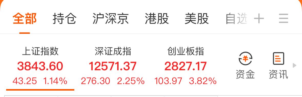 【牛市启航，7000点只是起点？】 
我强烈预感A股将迎来历史性机遇——上证指数