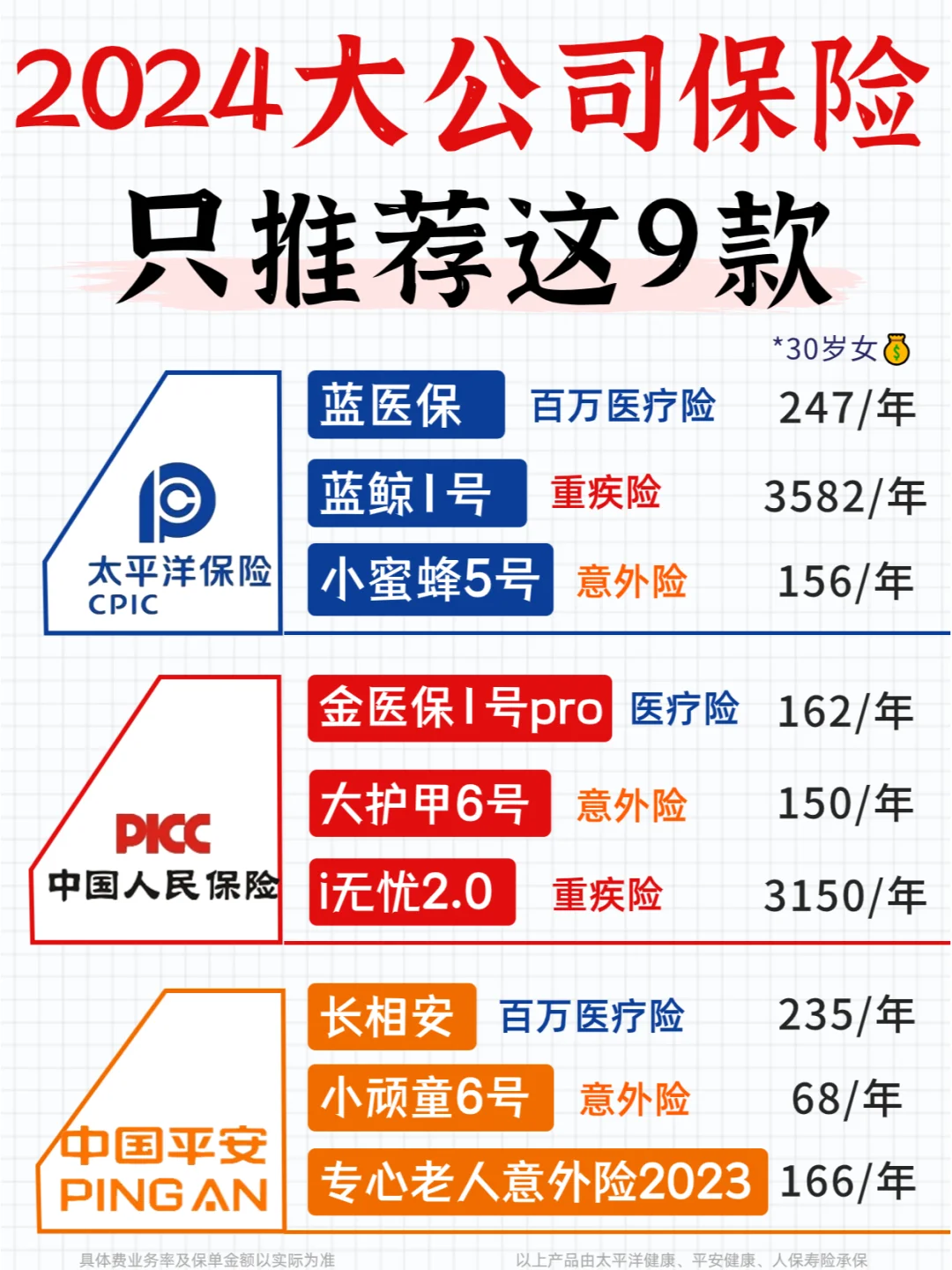 测评100+大公司保险，就这9款最推荐！