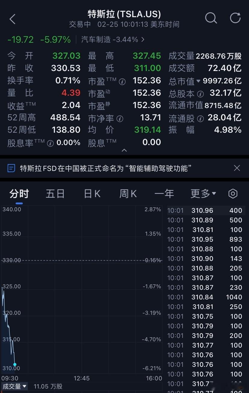 在美国政坛瞎搞，马斯克口碑变差，欧洲销量又被比亚迪超过，特斯拉危险了。 