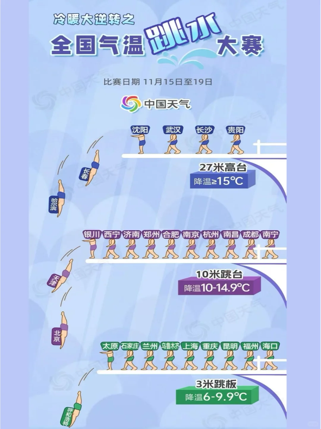 全国气温大跳水❄我准备好了！