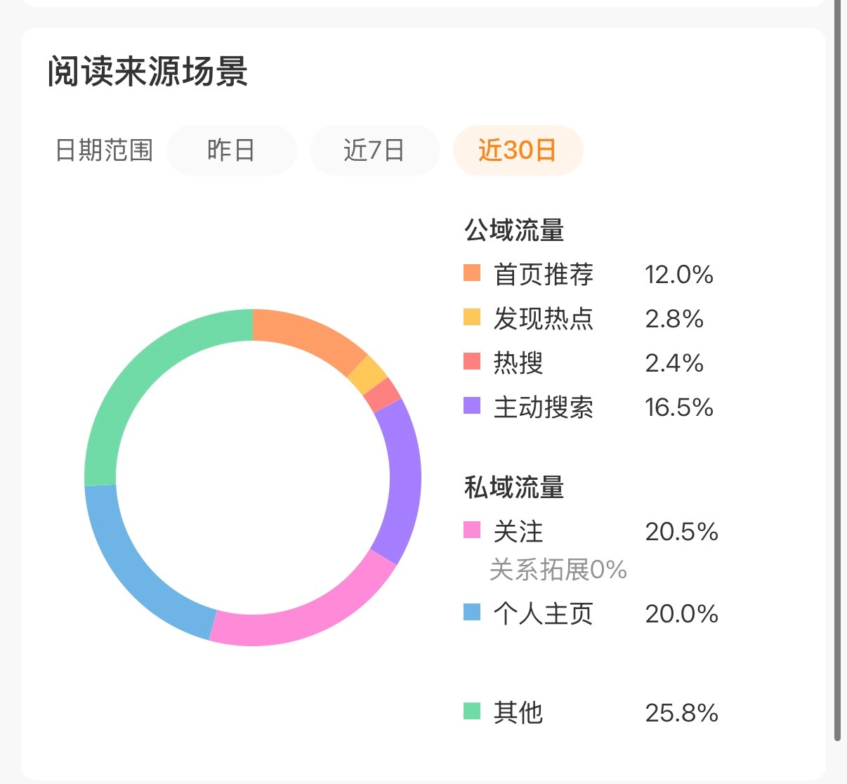 我始终看不懂我的赛道。 