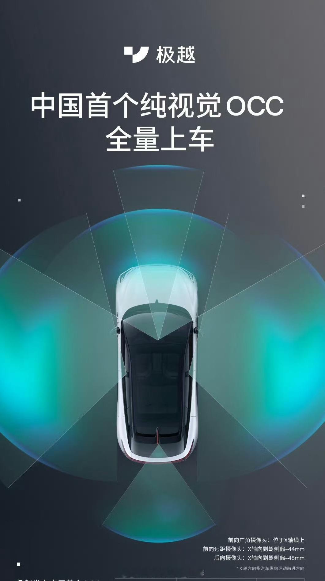 #极越发布中国首个OCC##汽场全开# 【极越发布首个纯视觉OCC，对于智能驾驶