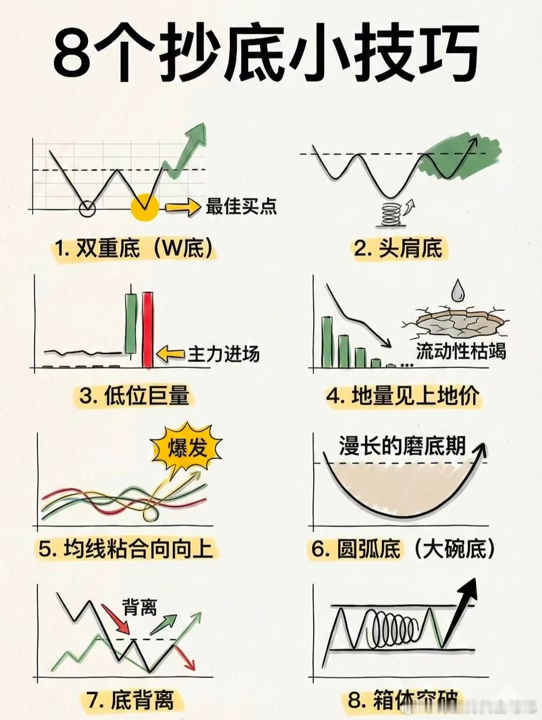 理财干货：8个抄底小技巧（仅供参考）黄金 投资理财