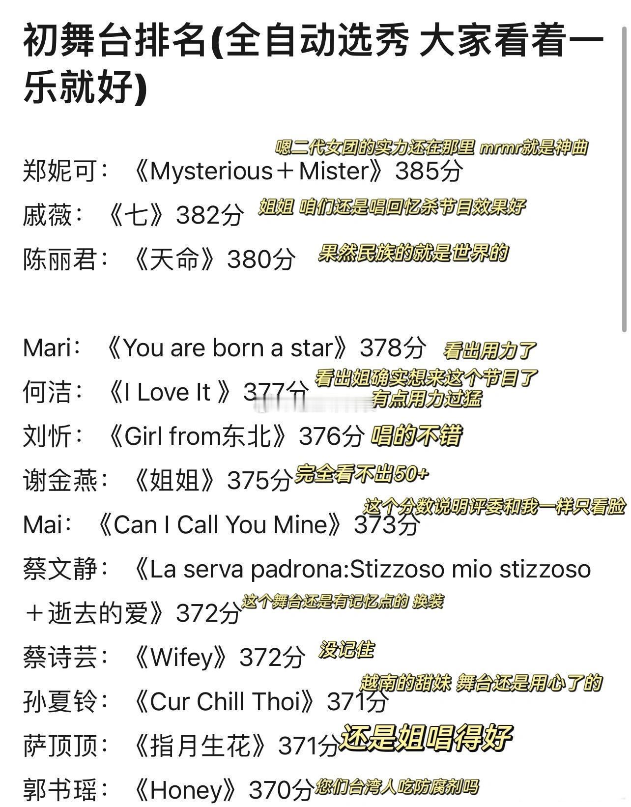 #乘风2024排名# 网友浅评浪姐初舞台，感觉还是蛮中肯到位的~ ​​​