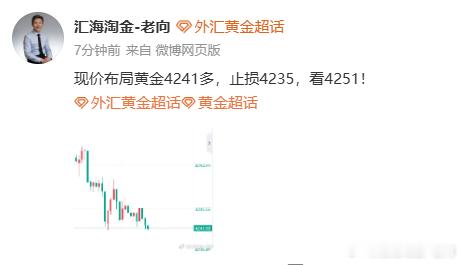 70点利润到位！恭喜大家朋友们，实盘刚减完仓，来微博提醒下大家护利！外汇黄金金价