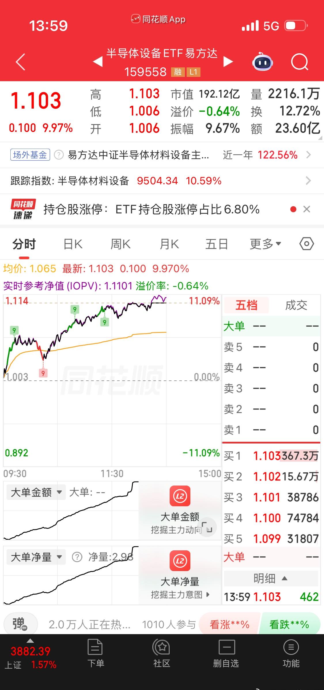 半导体设备怎么这么强啊？动不动10个点。 ​​​