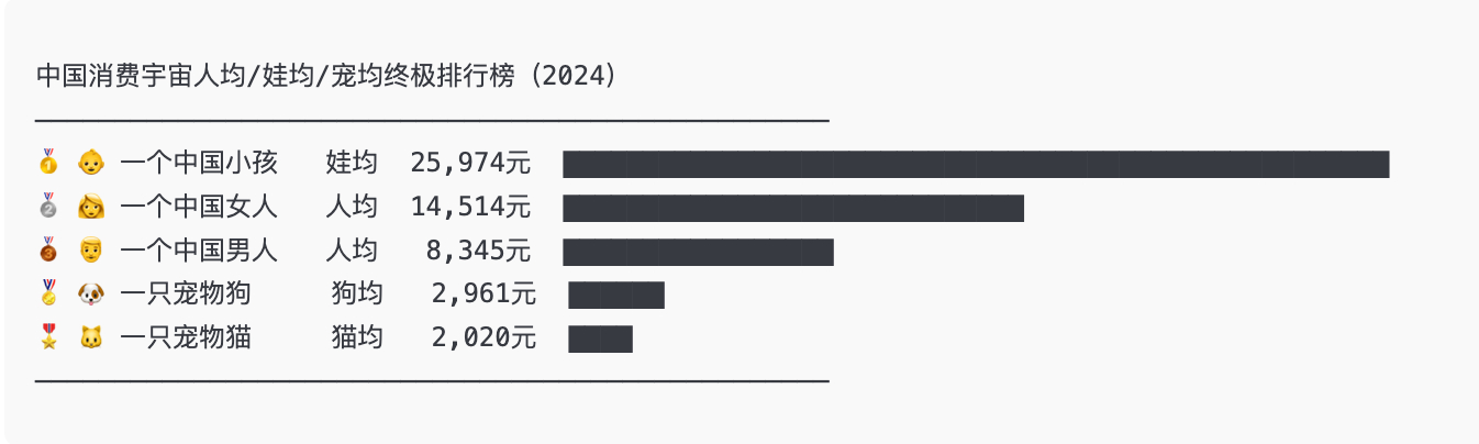 你就说有没有一种可能，中国的第一性是小孩祖宗。第二性是女性。第三性是男性。第四性