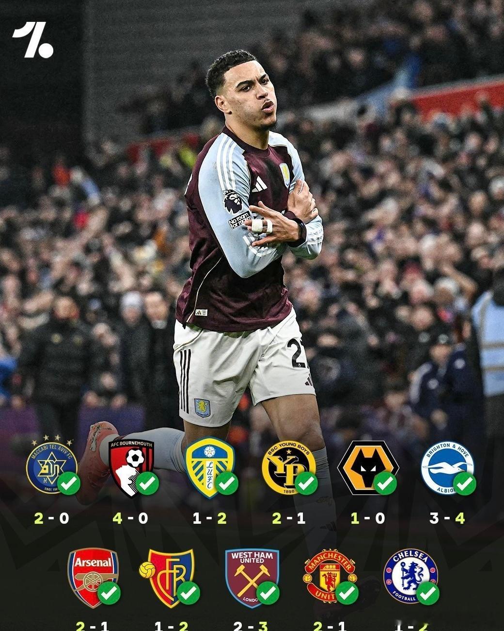 英超第18轮焦点对决燃爆斯坦福桥，阿斯顿维拉客场上演逆转好戏，以2-1力克切尔西