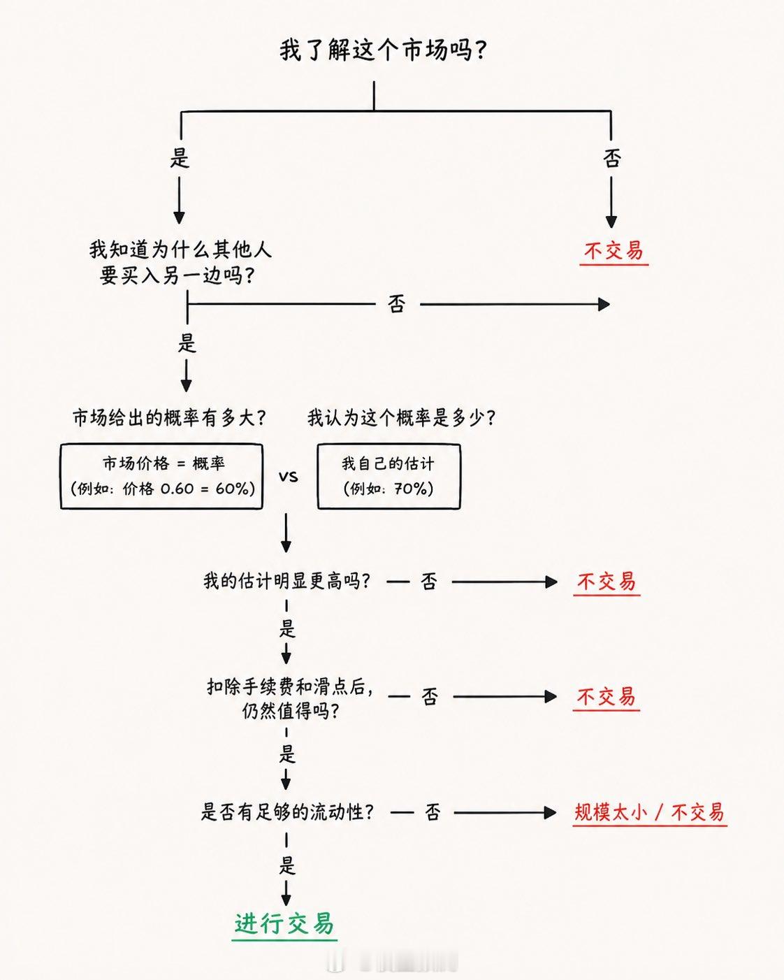 交易者必备。 