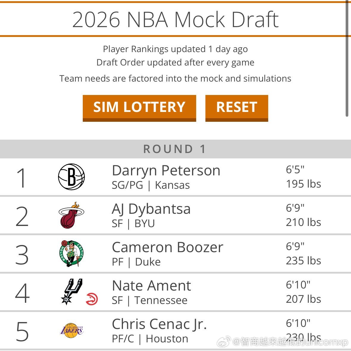 明年的状元竞争才刚刚开始2026nba选秀NCAA[超话]NBA[超话] ​​​