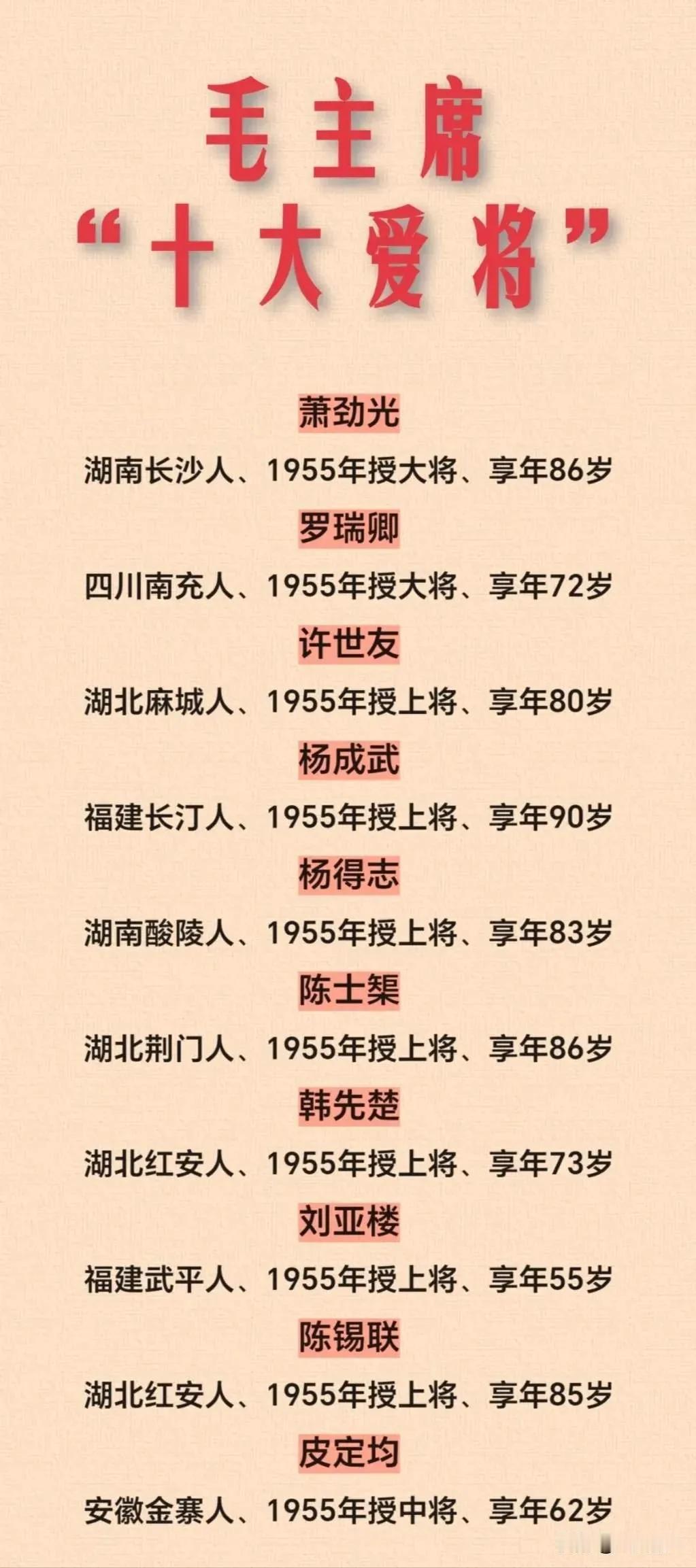 毛主席心中的“十大爱将”！
​首先，萧劲光大将，毛主席曾笑言：“我在延安，可全靠