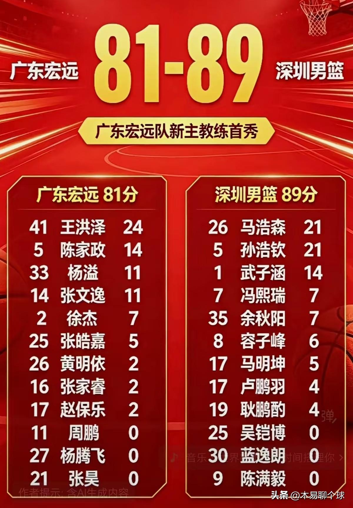 广东宏远男篮最新消息：王洪泽本赛季最大惊喜！
9月4日晚间，广东男篮VS深圳男篮