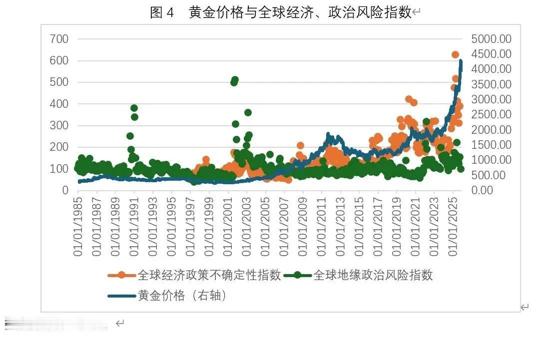 黄金真会下跌40%吗？你一定要有清醒认知。
最近，随着黄金价格不断下跌，看空情绪
