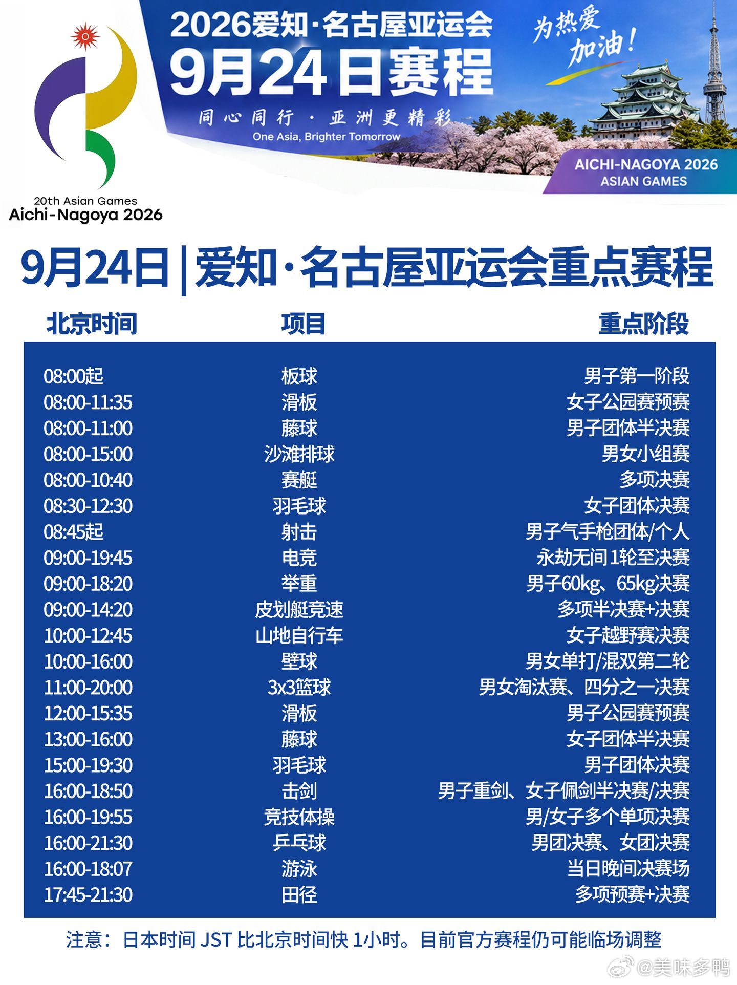 名古屋亚运会｜9月24日重点赛程！9月24日进入多个项目的关键比赛日，羽毛球、乒