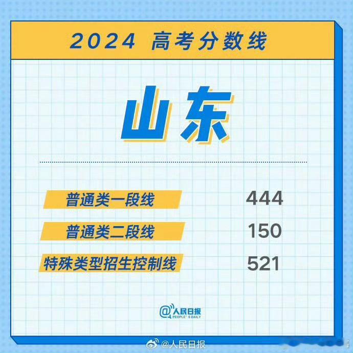 分数线山东历年来就是如此浪漫