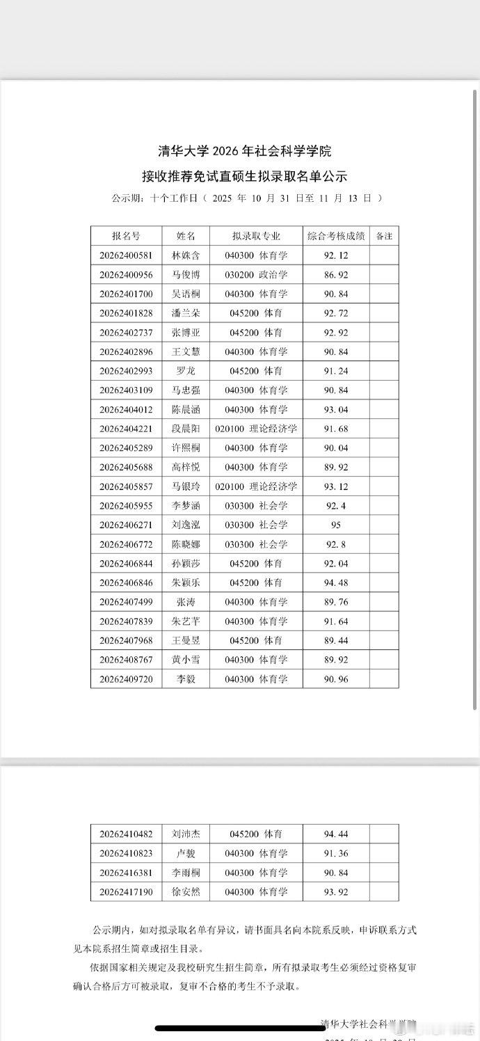 孙颖莎王曼昱被清华免试录取据清华大学官网，被清华免试录取 ​​​