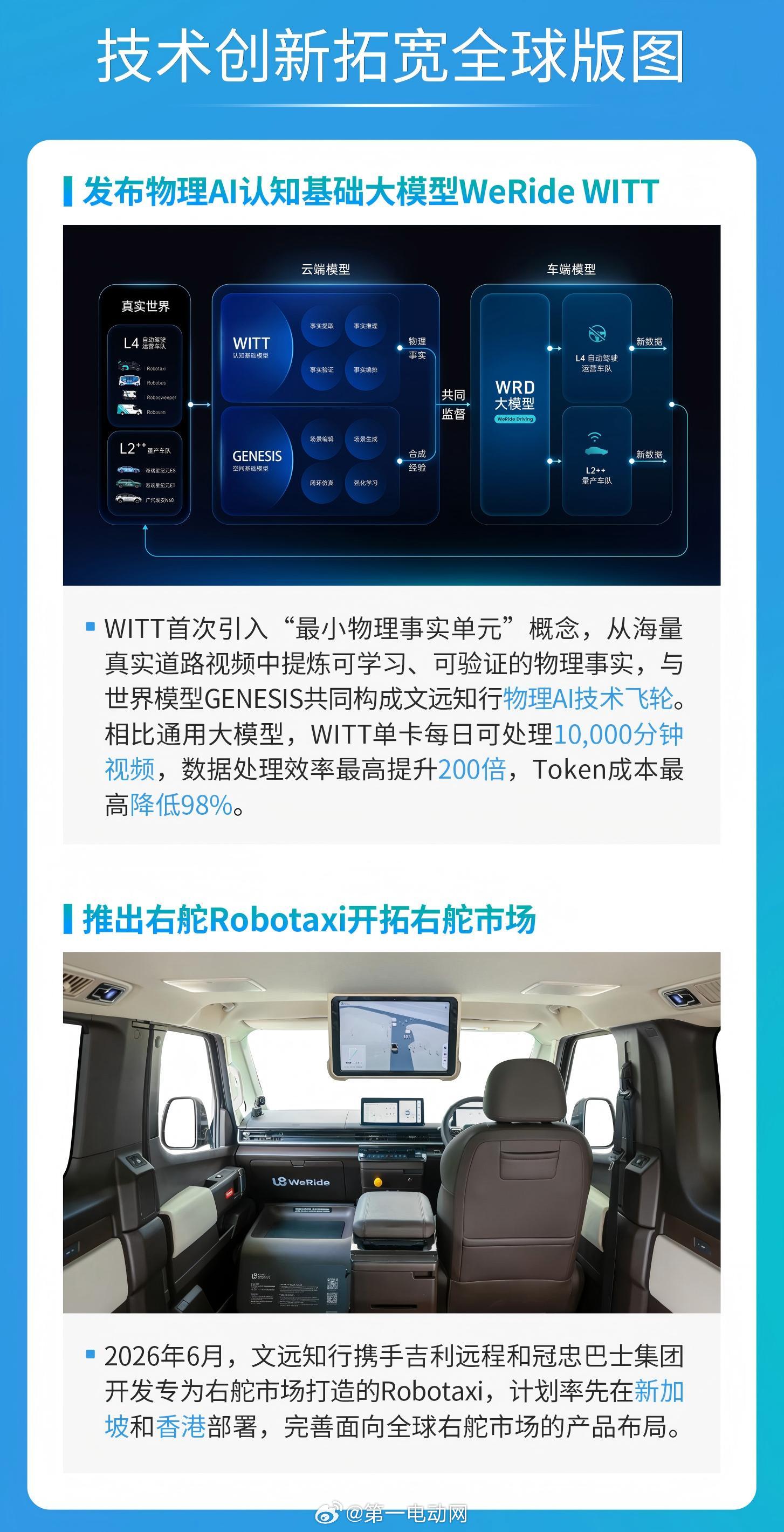 文远知行Q2财报 收入涨了，亏得有点儿多二季度营收2.32亿，比去年多赚了82%