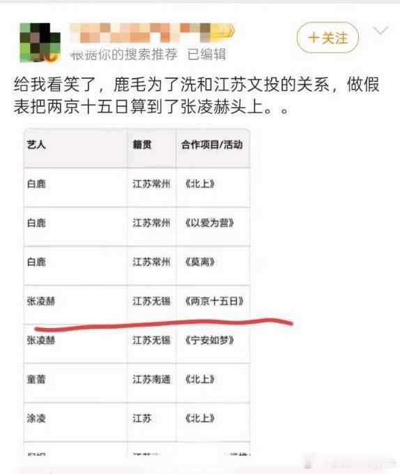 白鹿粉丝为了洗与江苏文投的关系，做假表居然把两京十五日算到张凌赫头上了，诶哟，成
