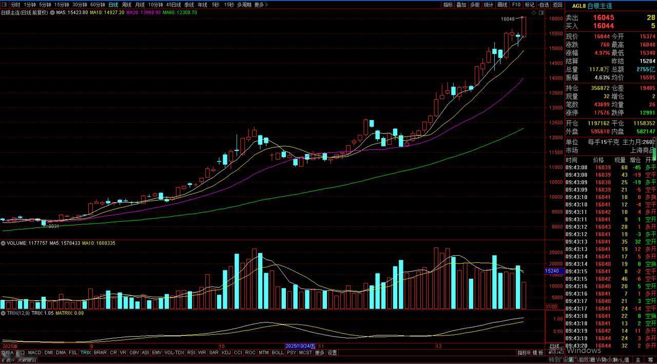 白银
尾盘
值得期待
应该能涨停