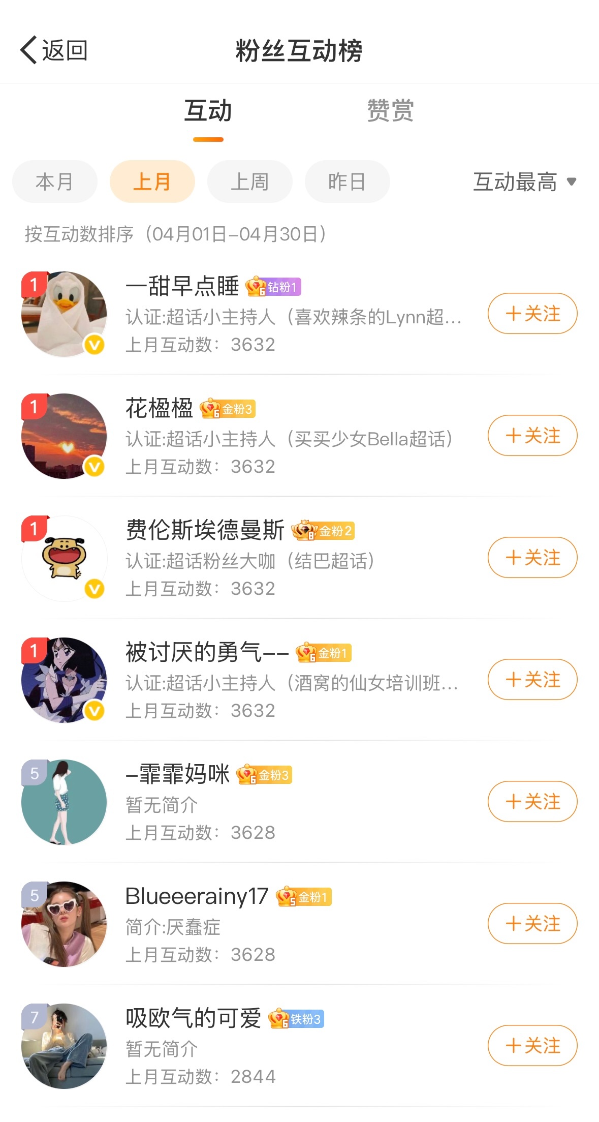 五一快乐！每天都是上上签[加油]～ ​​​