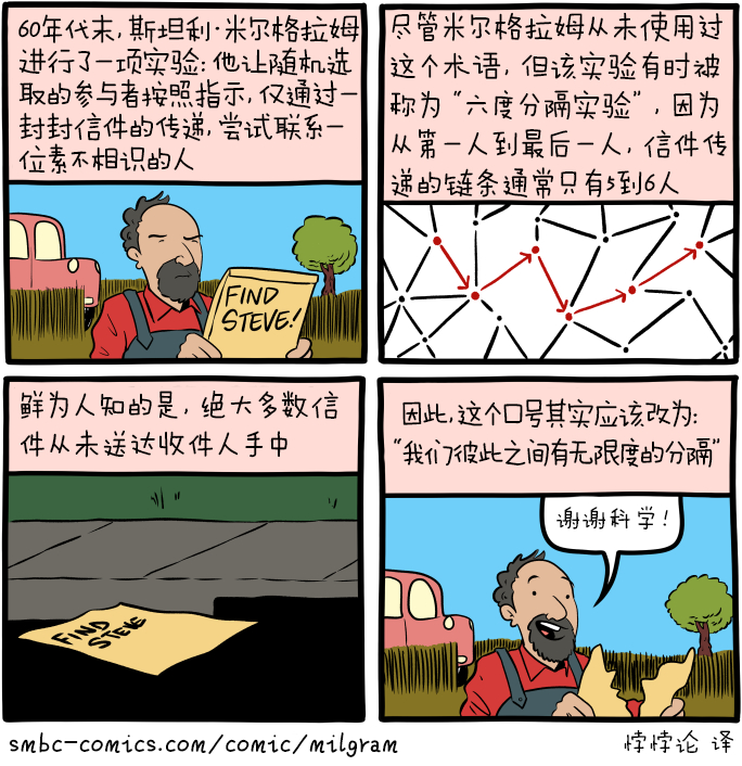 我的研究表明，人类懒得离谱。从来没有人收集过真实数据，所有的科学都是编造出来的。