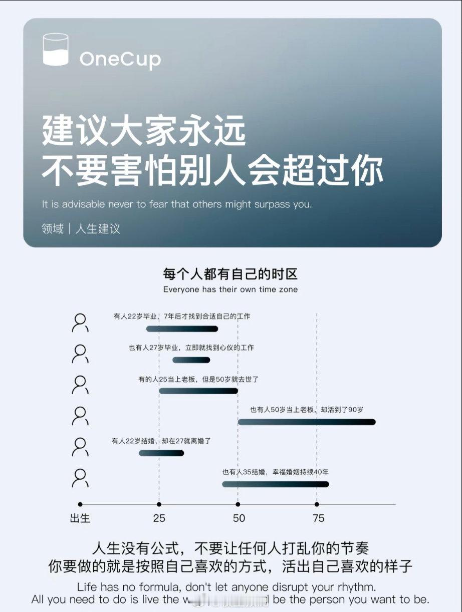 人生没有公式，做好自己！ ​​​