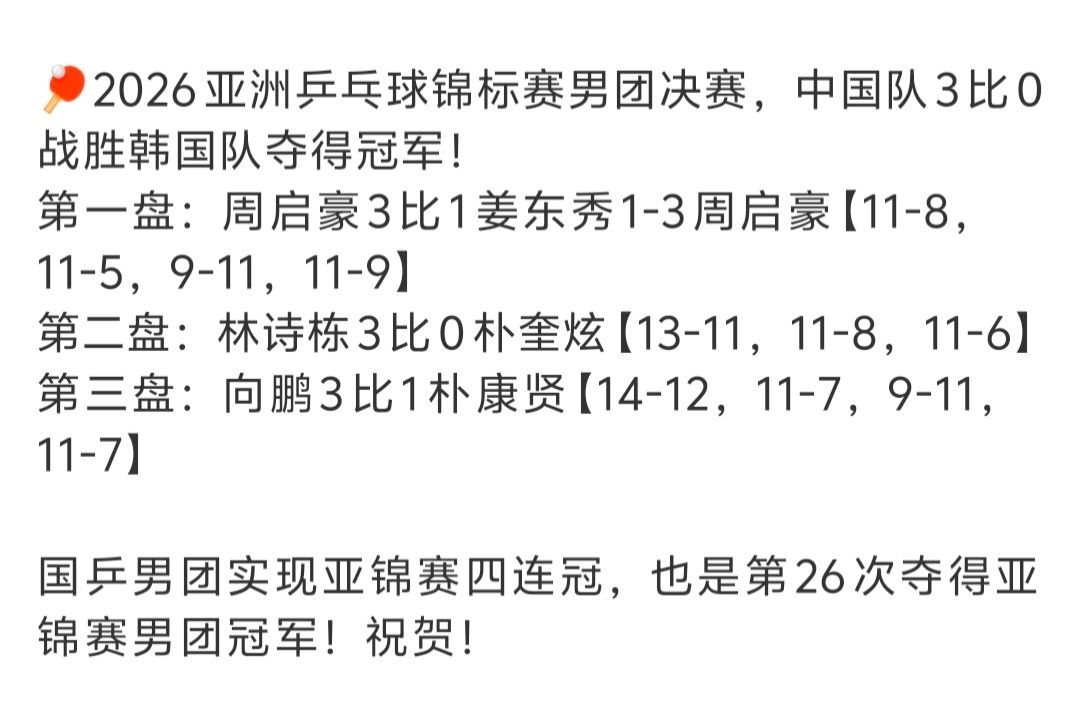 王楚钦缺阵无碍卫冕，国乒男团3比0胜韩国。林诗栋，不愧是剃头老师傅，牛比！国乒男