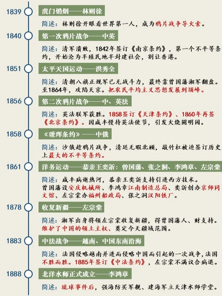 中国近代史1：重大事件盘点，记得多少❓