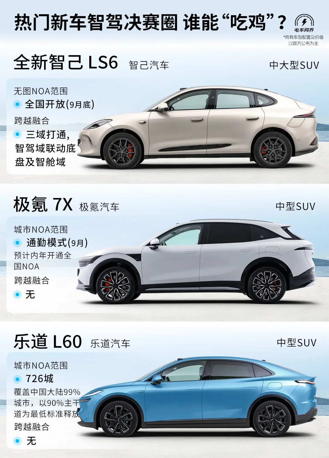 三款20-30万级车智驾水平决赛圈 谁能吃鸡？