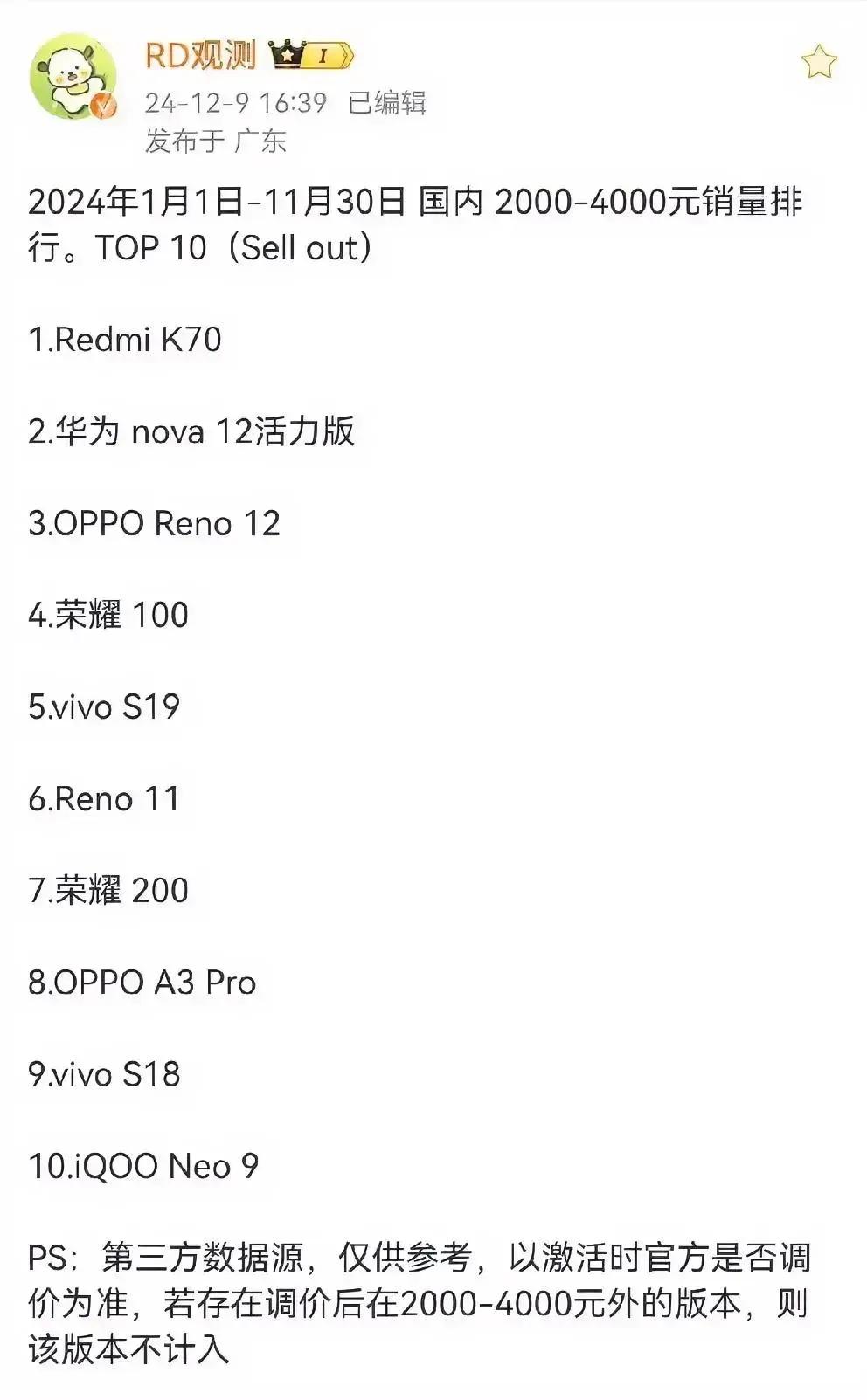 跑分党天塌了呀！
销量TOP 10的中端机仅有2款是性能机、剩下8款都是高价低配