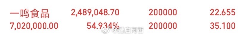 兄弟们，哲哥从7号亮剑上车，捂到今天，你们算算跑了多少个点？数数拿了几个板？跟上