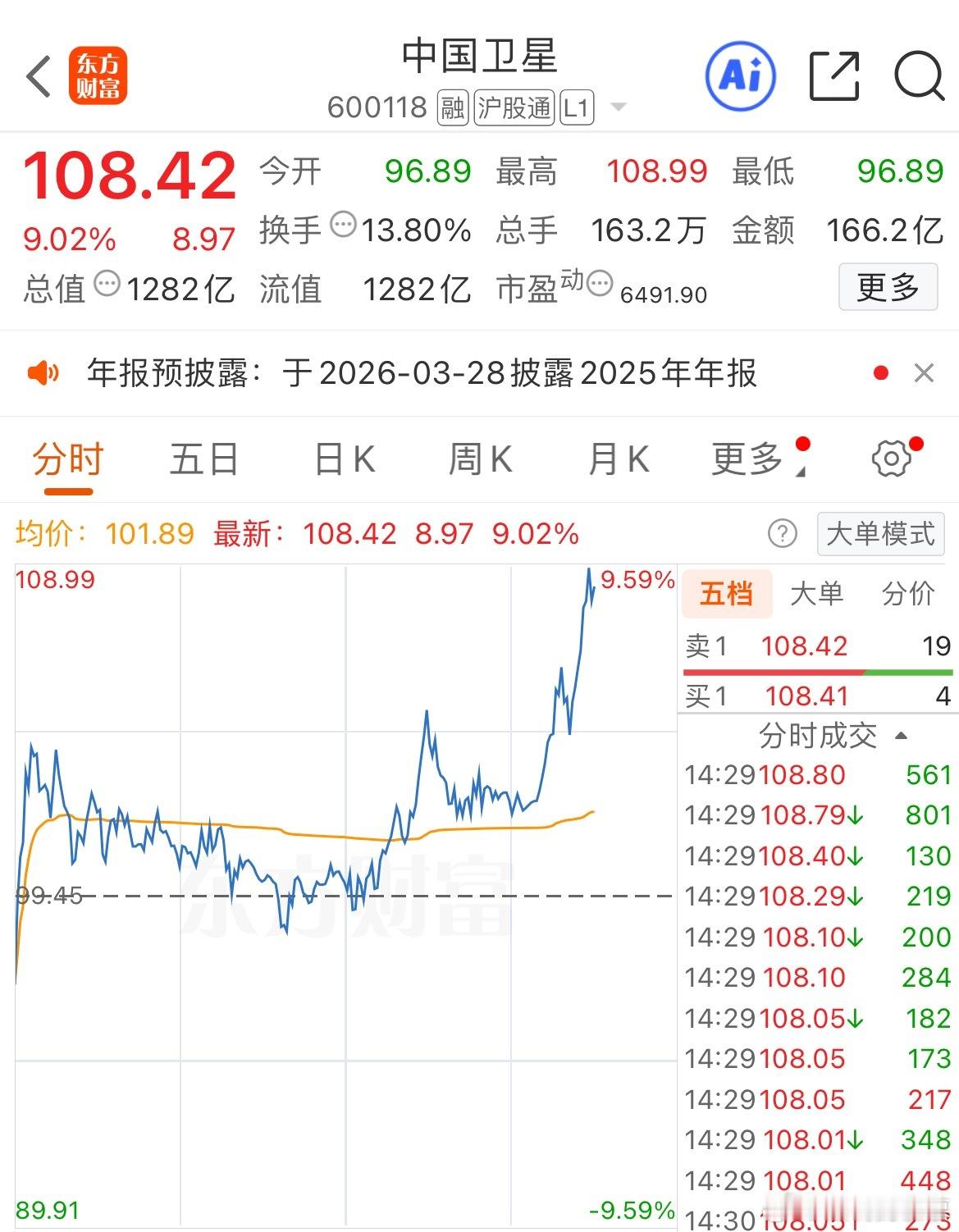 刚说完就要拉涨停，太给面子