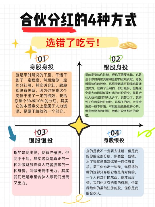 合伙分红的4种方式，你选对了吗？