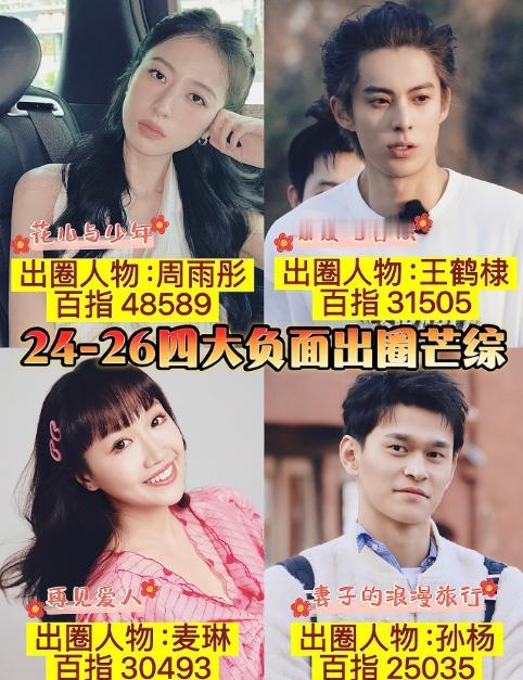 网友总结了近几年，综艺口碑翻车人物：周雨彤、麦琳、孙杨、王鹤棣

周雨彤送金晨的