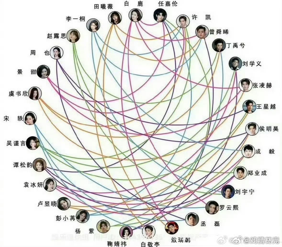 内娱吻戏关系网有些形成了闭环