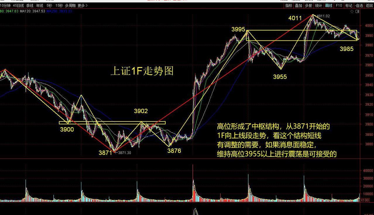 缠论看市场   又是一个见微知著的过程，4月7日提到的积极信号，
终于在今天算是